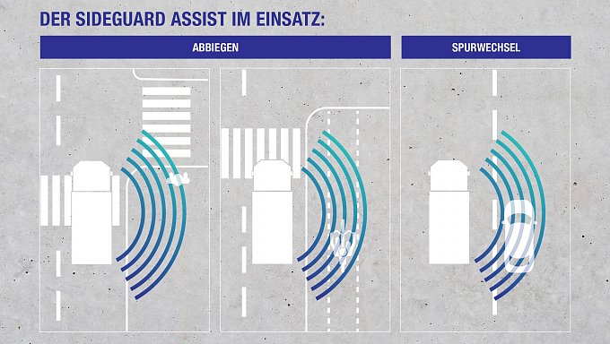 Fuso Canter - Sicherheit